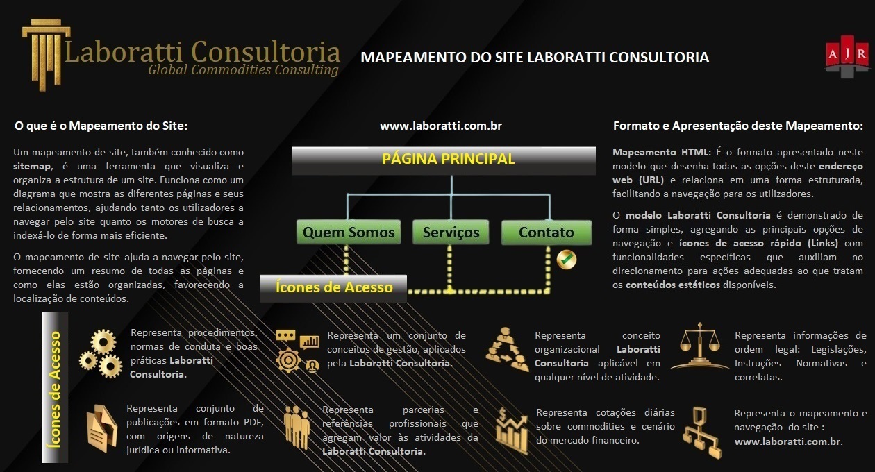 Mapeamento